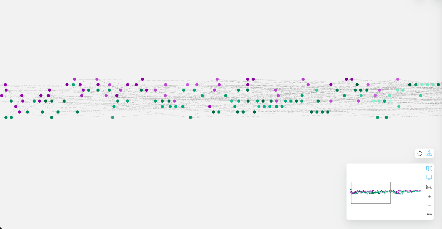 Organized layout of graph database.