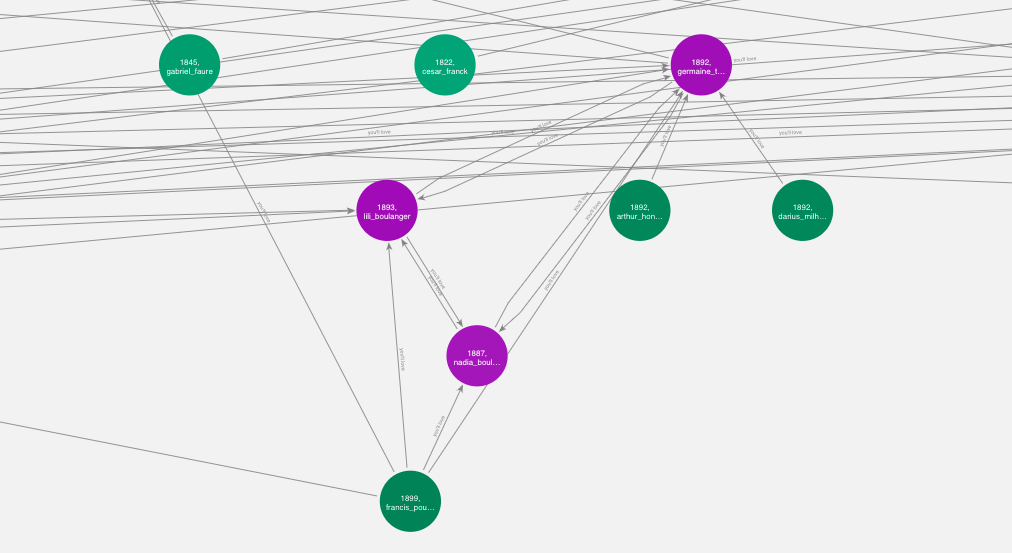 Cluster of French 20th Century composers.